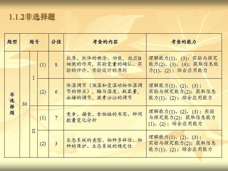 2010年四川高考生物学.ppt_第3页