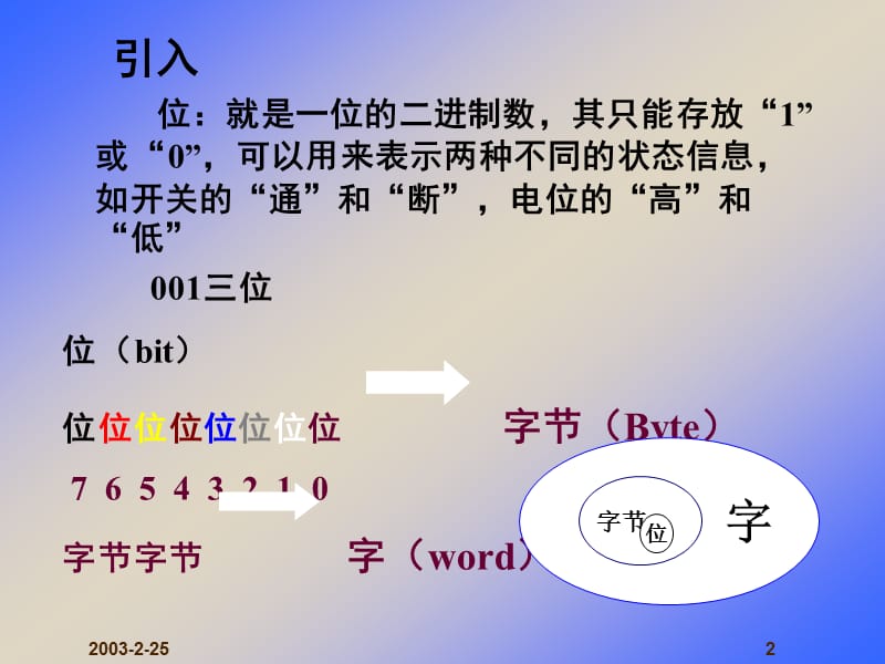 《计算机基础知识》PPT课件.ppt_第2页