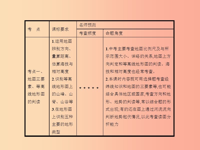 中考地理 第一编 基础篇 第一部分 世界地理(上)第2课时 地图课件.ppt_第2页