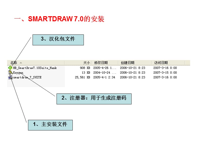 smartdraw培训终极教材.ppt_第2页