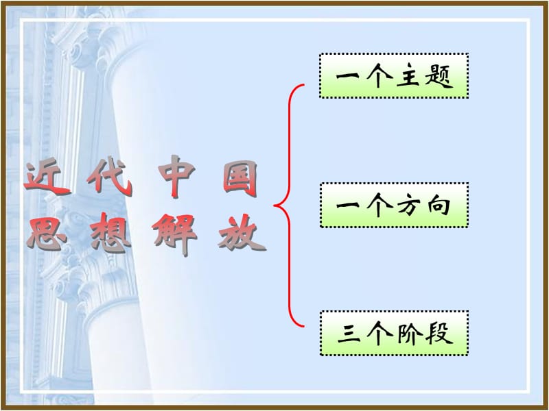 “顺乎世界之潮流”2010高三用.ppt_第2页