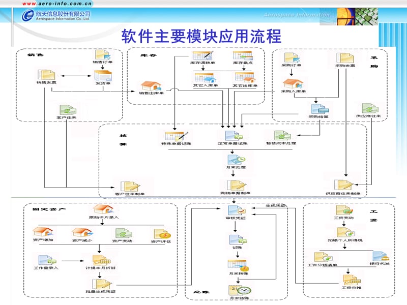 U3业务流程及常见问题分析.ppt_第2页