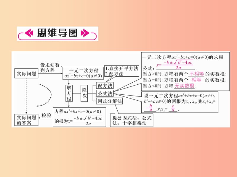 2019年秋九年级数学上册第2章一元二次方程本章知识分类强化作业课件新版湘教版.ppt_第2页