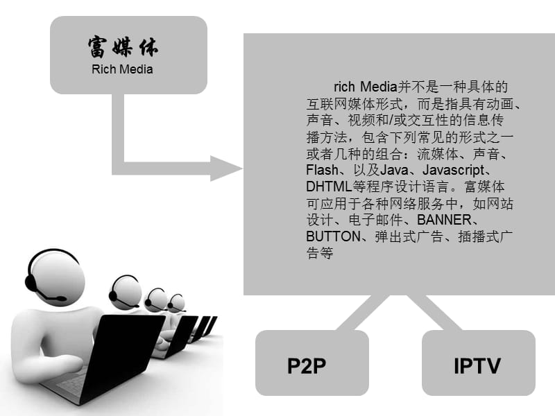 《新媒体新传播》PPT课件.ppt_第3页