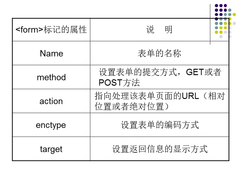 PHP表单数据的获取.ppt_第3页