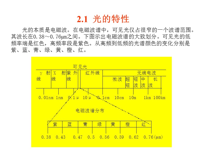 《图像和视觉基础》PPT课件.ppt_第3页