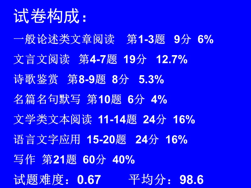 高三语文模拟试卷分析模版.ppt_第2页