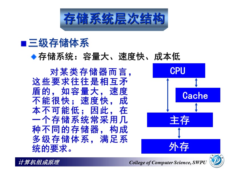 计算机组成原理(存储器).ppt_第3页