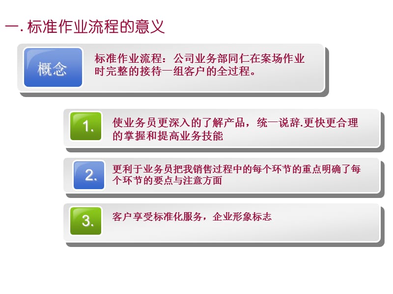 上海新联康标准作业流程详细资料.ppt_第3页
