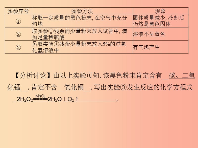 （安徽专版）九年级化学 重点题目 名师预测卷（一）课件 新人教版.ppt_第2页