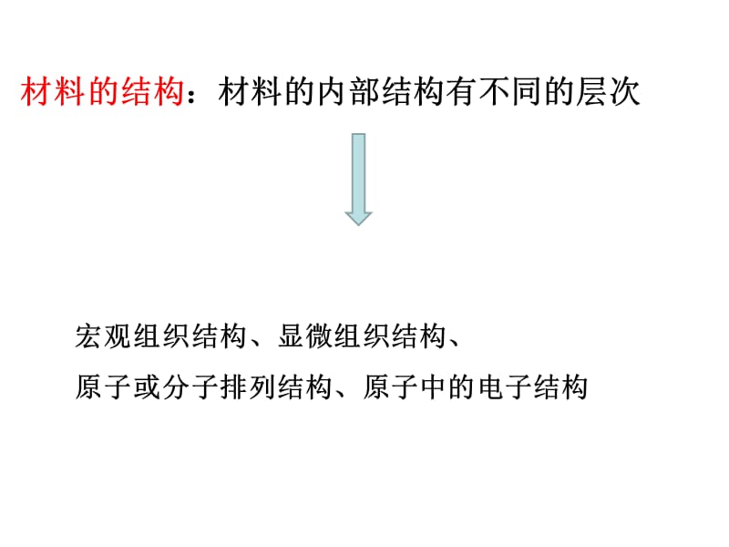 《高化复习及习题》PPT课件.ppt_第2页