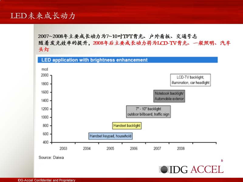 IDG关于国内外LED市场的行业调查报告.ppt_第3页