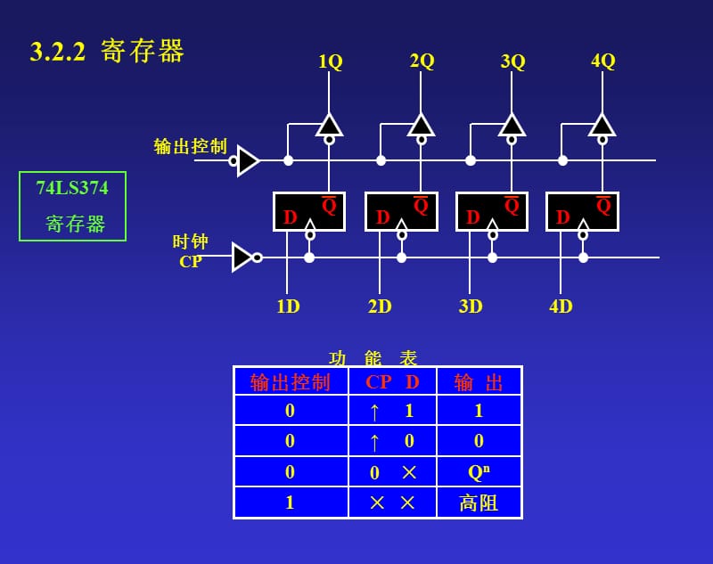 锁存器、寄存器和移位寄存器.ppt_第2页