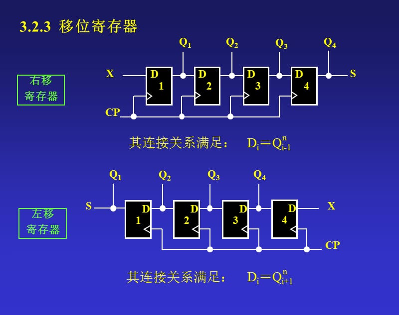 锁存器、寄存器和移位寄存器.ppt_第3页