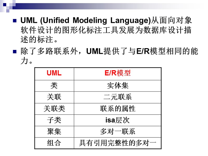 《高级数据库模型》PPT课件.ppt_第2页