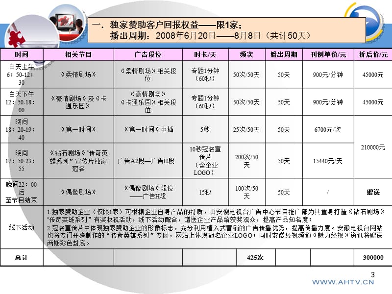 “火”动荧屏-安徽经视6-7月活动通报.ppt_第3页