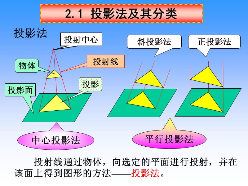 CAD.点、直线、平面的投影.ppt_第2页