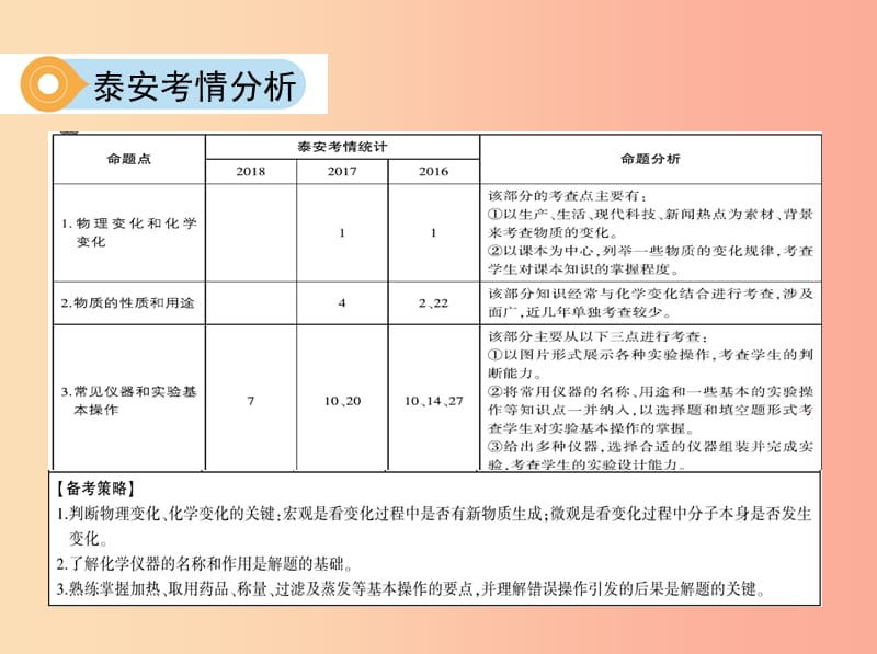 山东省泰安市2019中考化学复习 第一部分 基础过关 第一单元 步入化学殿堂课件.ppt_第3页