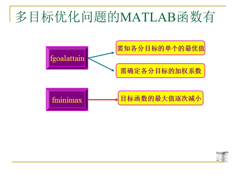 MATLAB多目标优化计算.ppt_第2页