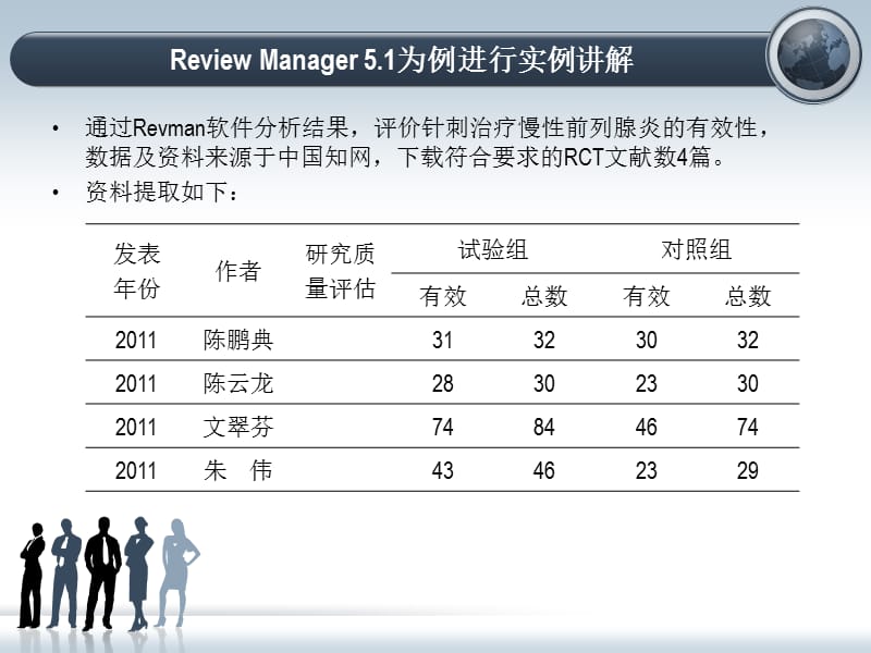 ReviewManager5实例分析.ppt_第3页