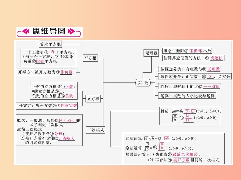 八年级数学上册 第2章 实数整合与提升作业课件 （新版）北师大版.ppt_第2页