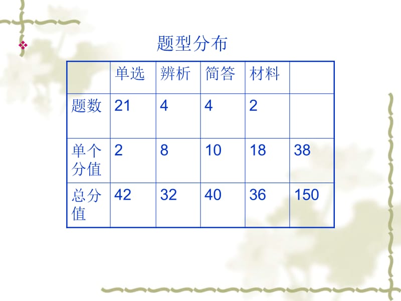 (中学)教育教学知识与能力心理学部分.ppt_第2页