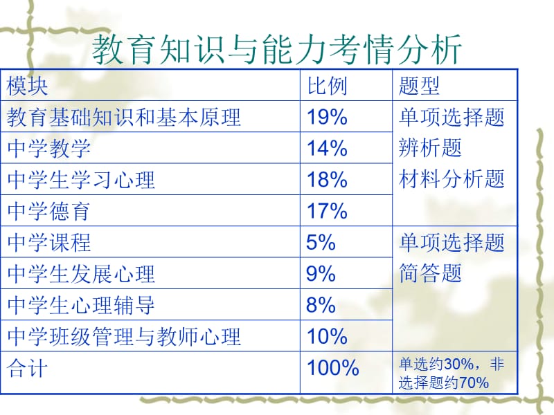 (中学)教育教学知识与能力心理学部分.ppt_第3页