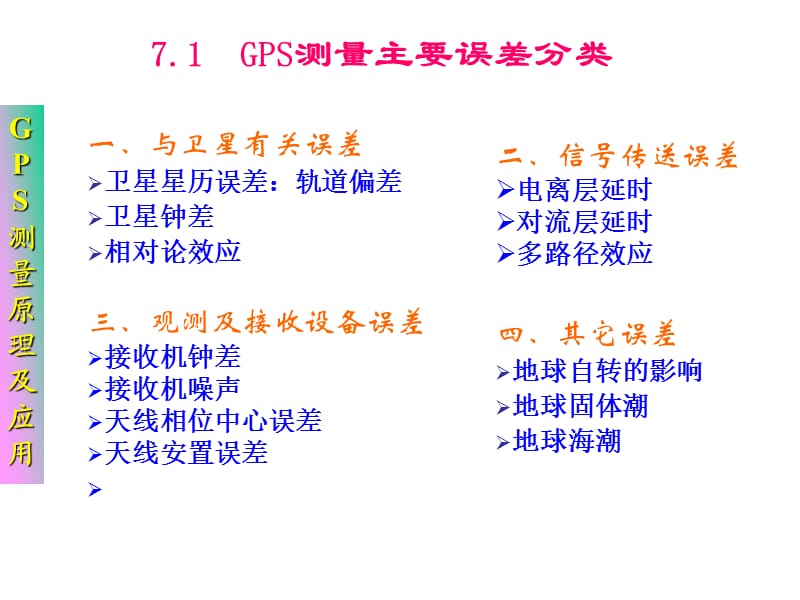 GPS测量的误差来源及其影响.ppt_第2页