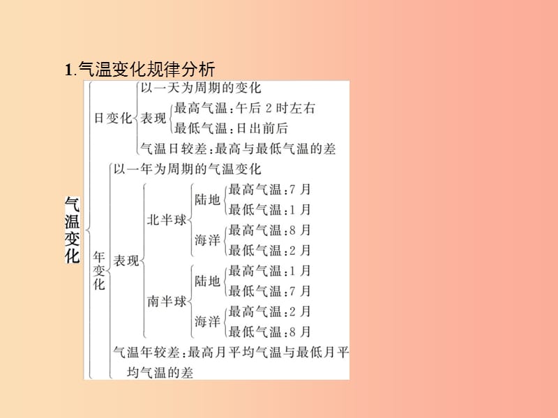 七年级地理上册第四章天气和气候本章整合课件新版商务星球版.ppt_第3页