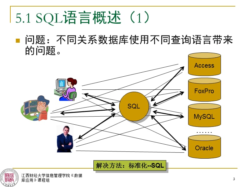 VisualFoxPro中SQL语言的应用.ppt_第3页