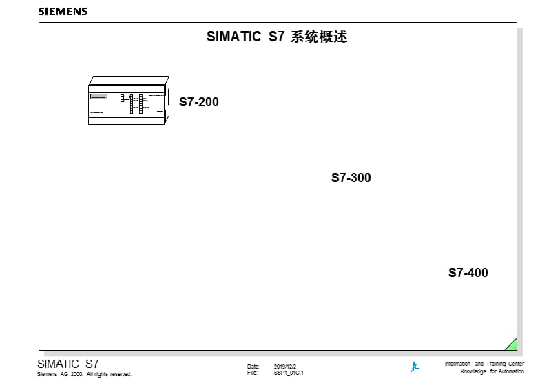 西门子s7系统概述.ppt_第1页