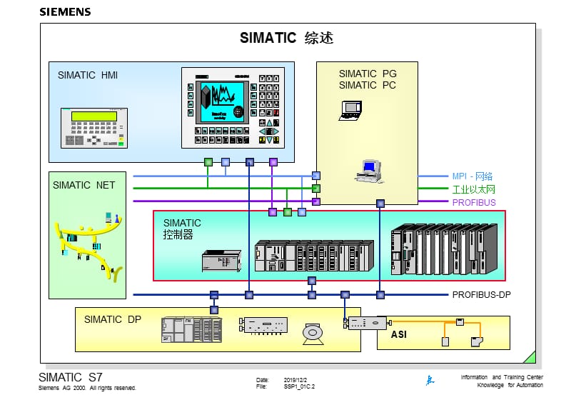 西门子s7系统概述.ppt_第2页