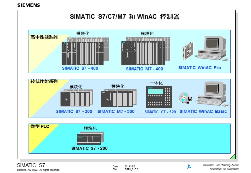 西门子s7系统概述.ppt_第3页