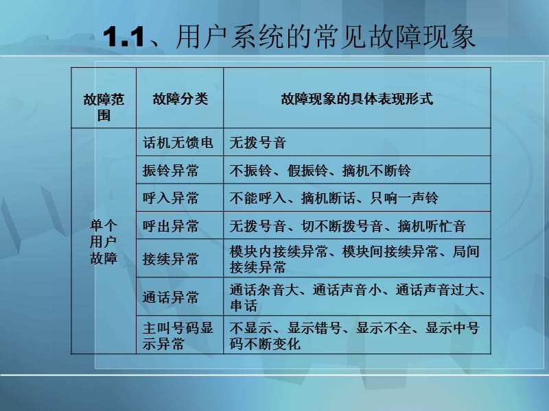 cc08程控交换机常见故障处理.ppt_第2页