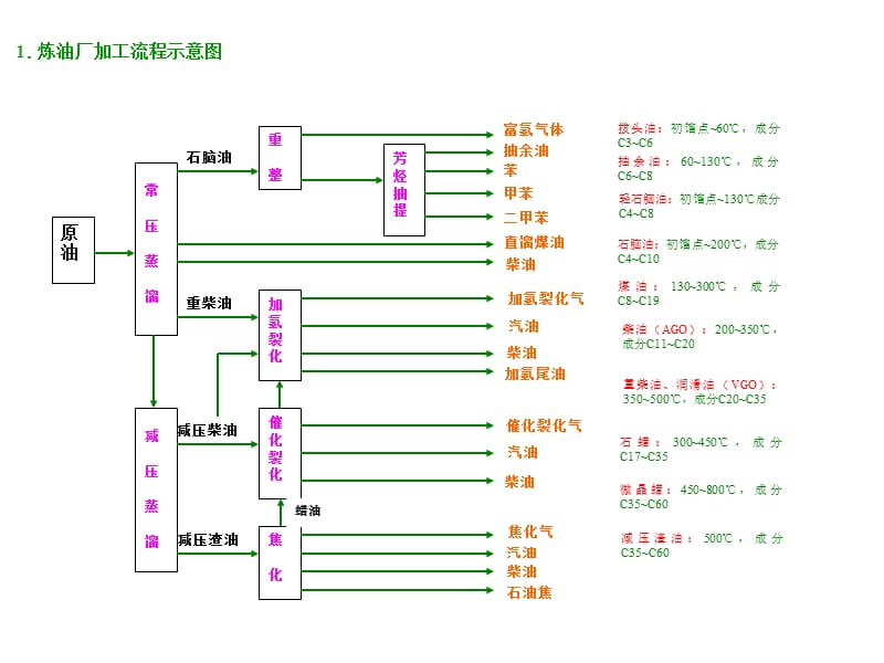 乙烯装置简介资料ppt课件_第2页