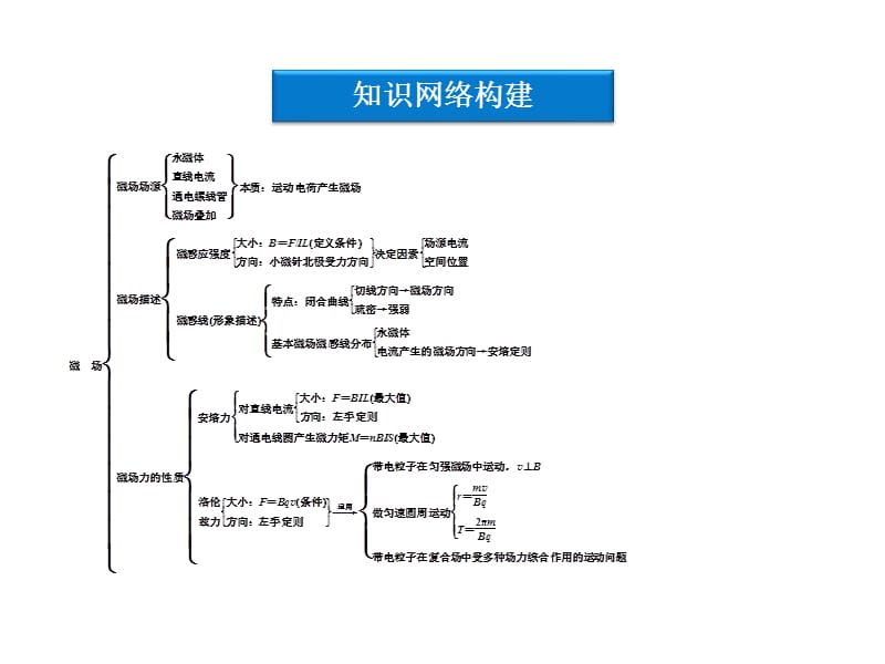 2013高二物理课件第15章本章优化总结.ppt_第3页