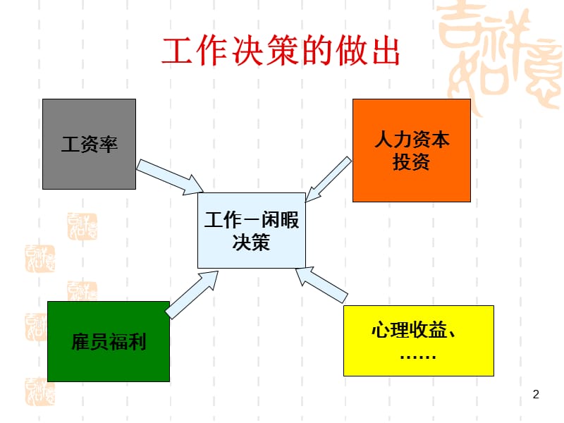 (第三章)教育与人力资本的形成.ppt_第2页