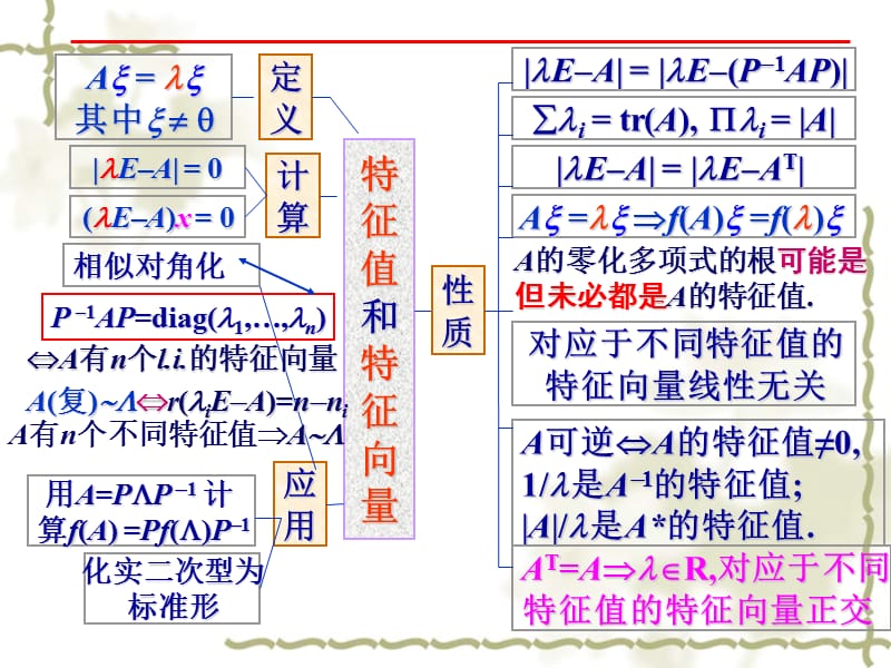 《几何与代数》科学出版社习题解析第五章.ppt_第2页