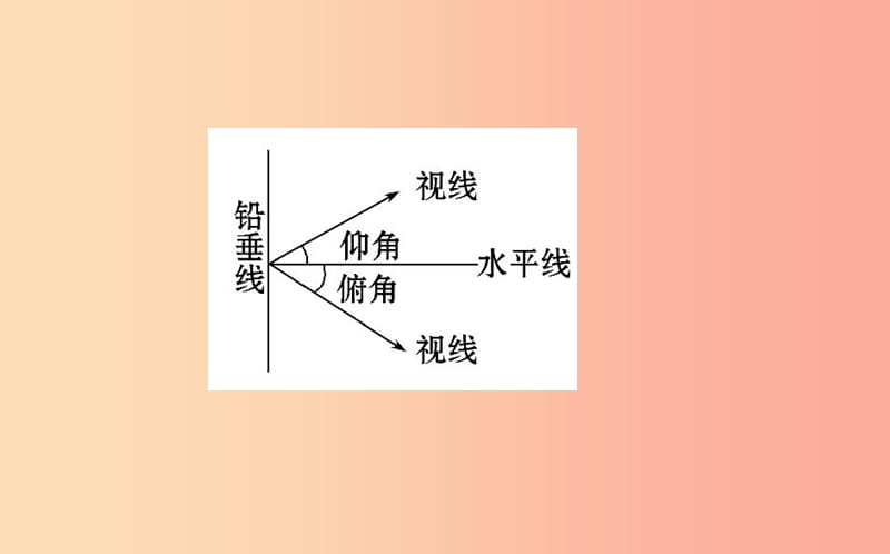 九年级数学下册第二十八章锐角三角函数28.2解直角三角形及其应用28.2.2应用举例第1课时教学2 新人教版.ppt_第3页