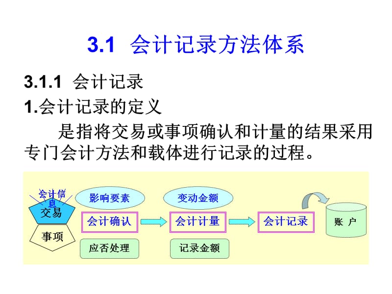 《会计账户设置》PPT课件.ppt_第2页