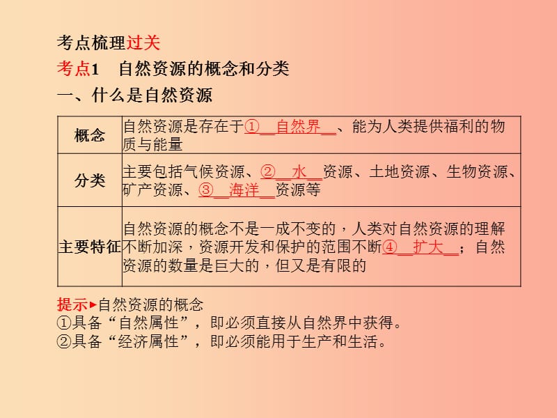 （聊城专版）2019年中考地理 第一部分 系统复习 成绩基石 第三章 中国的自然资源课件.ppt_第3页