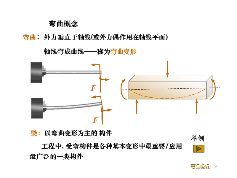 《材料力学》06弯曲内力.ppt_第3页