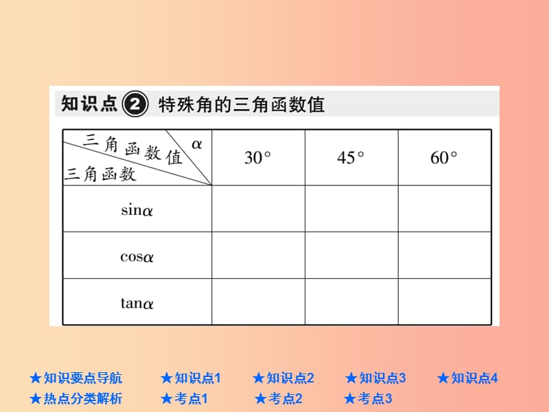 中考数学总复习 第一部分 基础知识复习 第4章 图形的认识及三角形 第6讲 锐角三角函数及解直角三角形.ppt_第3页