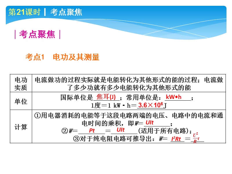 2013年中考物理专题复习课件：电功、电功率.ppt_第2页