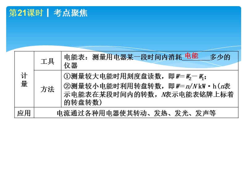 2013年中考物理专题复习课件：电功、电功率.ppt_第3页