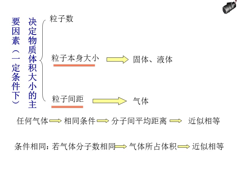 高一化学阿伏加德罗定律应用.ppt_第2页