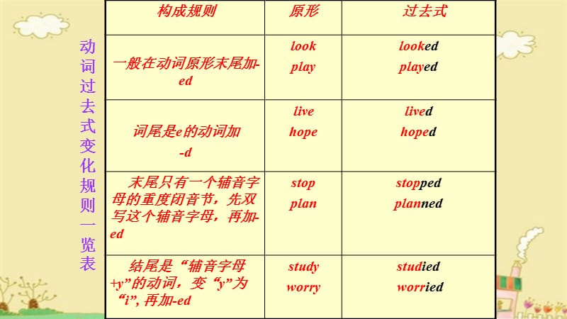 unit2lastweekendA第二单元.ppt_第3页