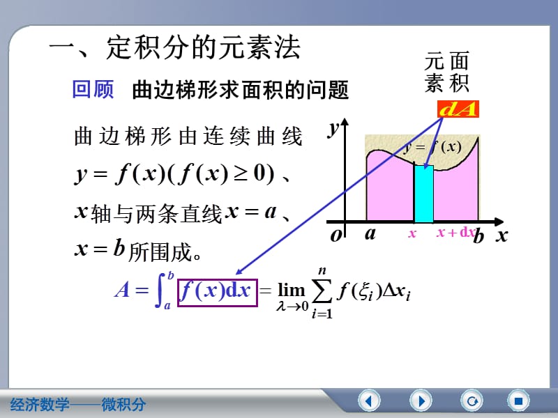 经济数学微积分.ppt_第2页