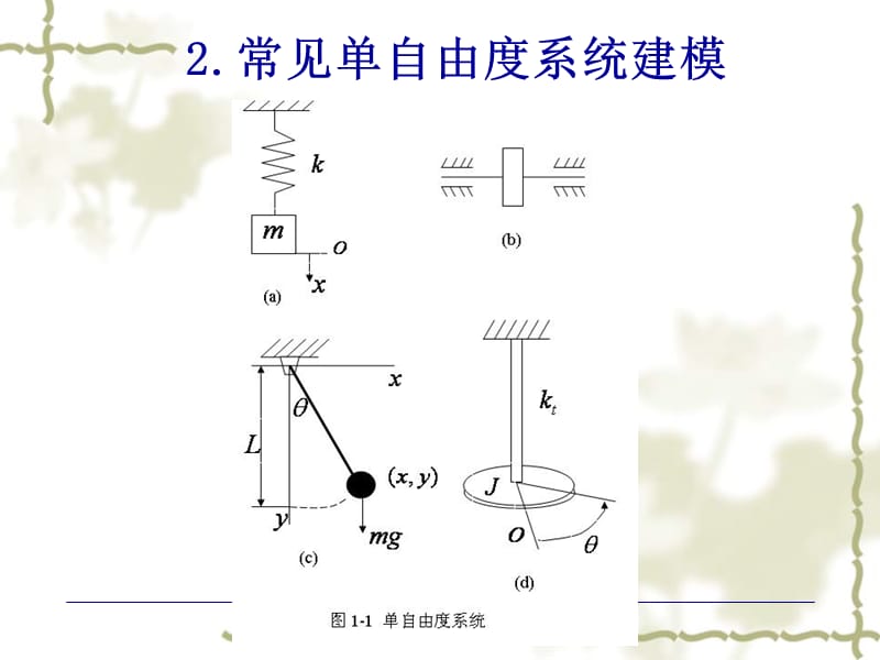 《自由度系统振动》PPT课件.ppt_第3页