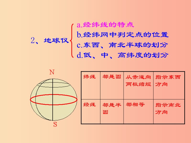 七年级地理上册 第一章《地球和地图》复习课件 中图版.ppt_第3页